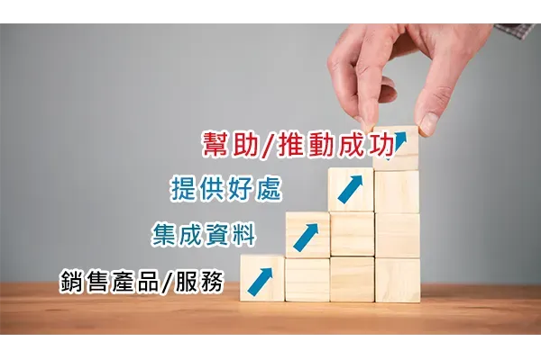 四級木塊階梯,每一級都有向上箭頭,由下而上標示「銷售產品/服務」、「整合資料」、「提供好處」、「幫助/推動成功」