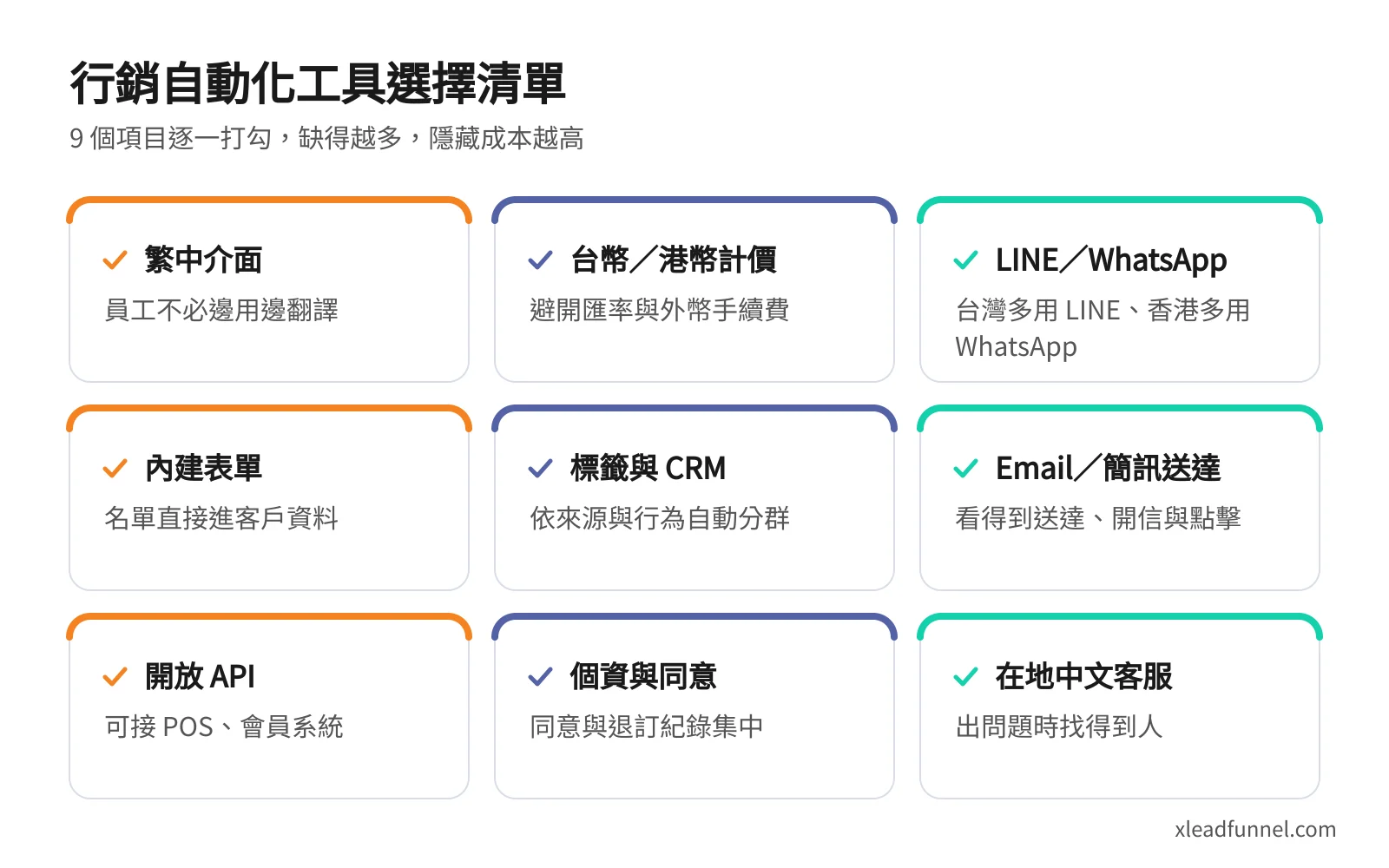 行銷自動化工具選擇清單:繁中介面、台幣港幣計價、LINE 與 WhatsApp、內建表單、標籤與 CRM、Email 與簡訊送達、開放 API、個資與同意、在地中文客服