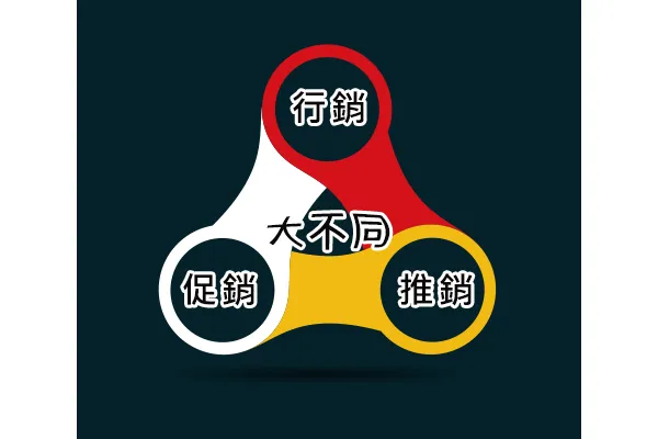 行銷、促銷、推銷三個圓環互相交織的圖示,中間寫著「大不同」