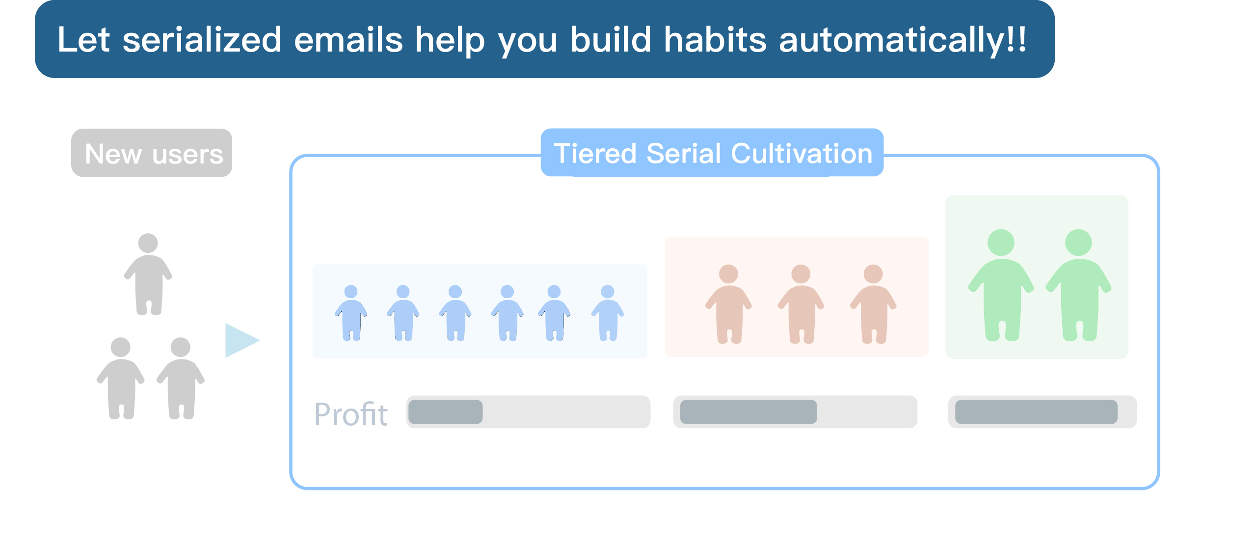 List Awakening Step 4