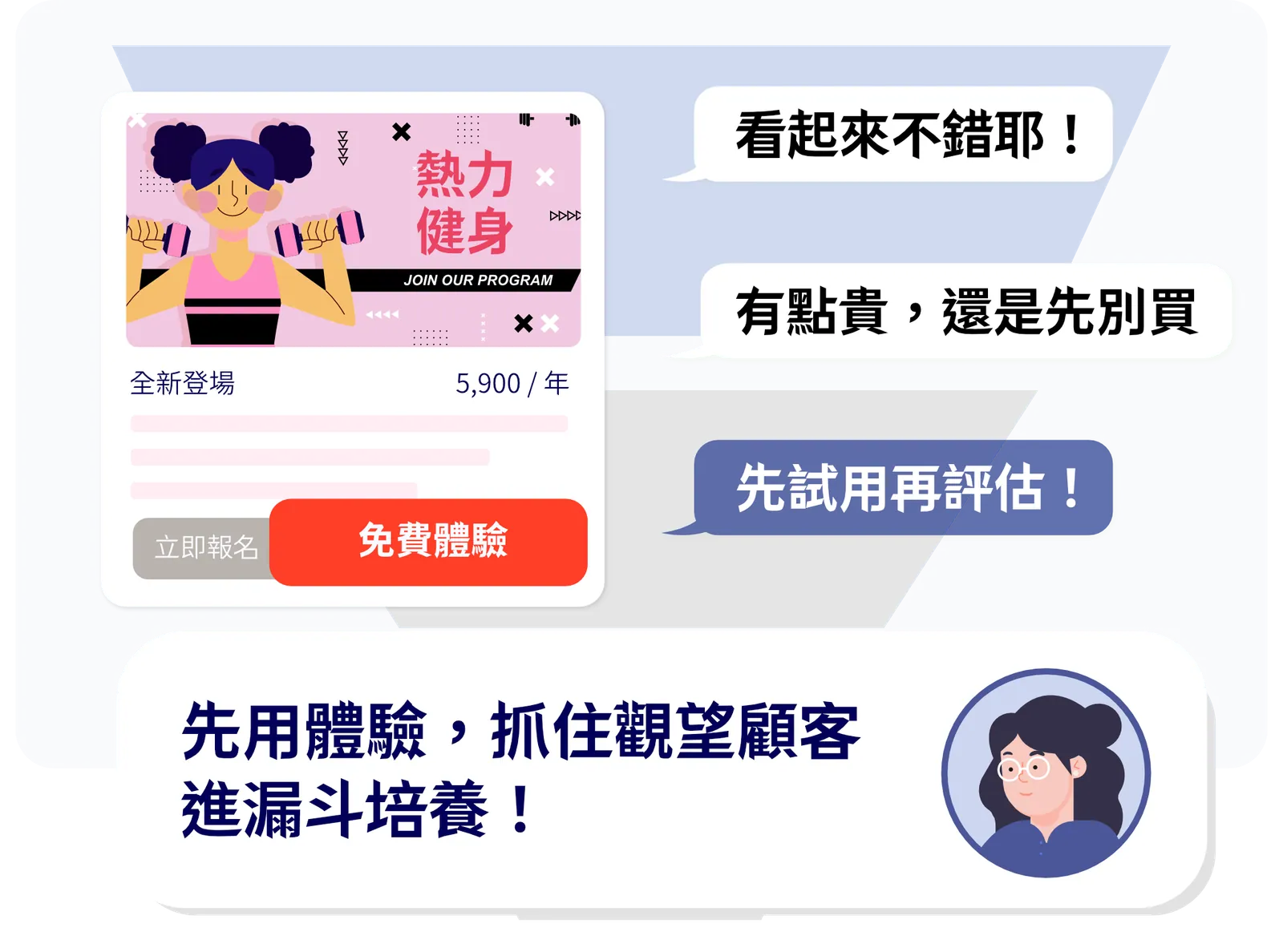 漏斗養成模式:從吸引流量到最終轉化的多階段培養