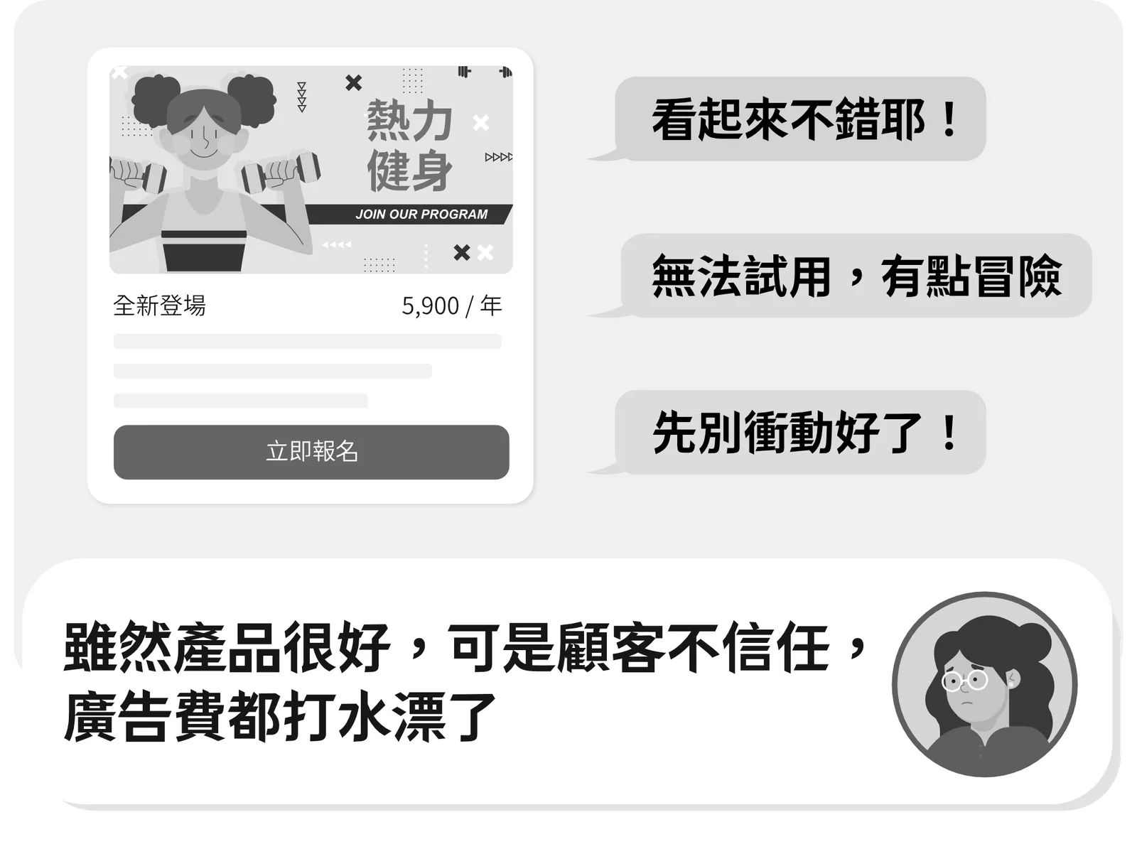 過往銷售模式:96% 的流量都浪費了,廣告費都打水漂
