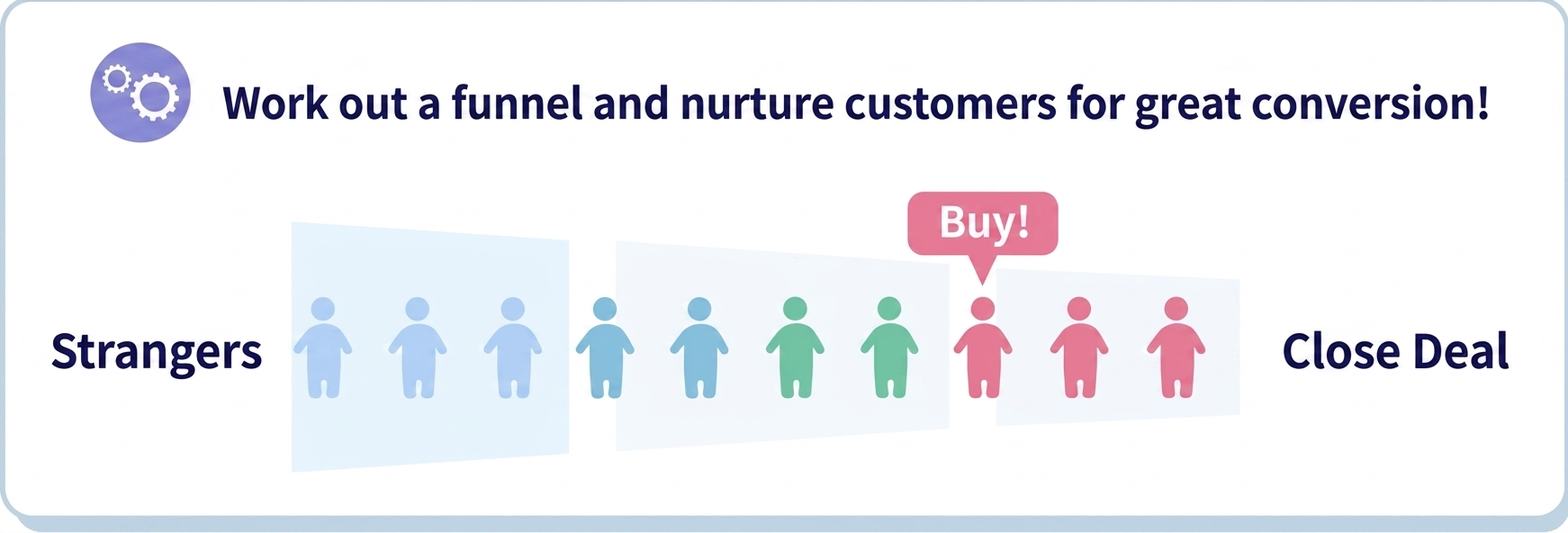 Start Your Marketing Funnel