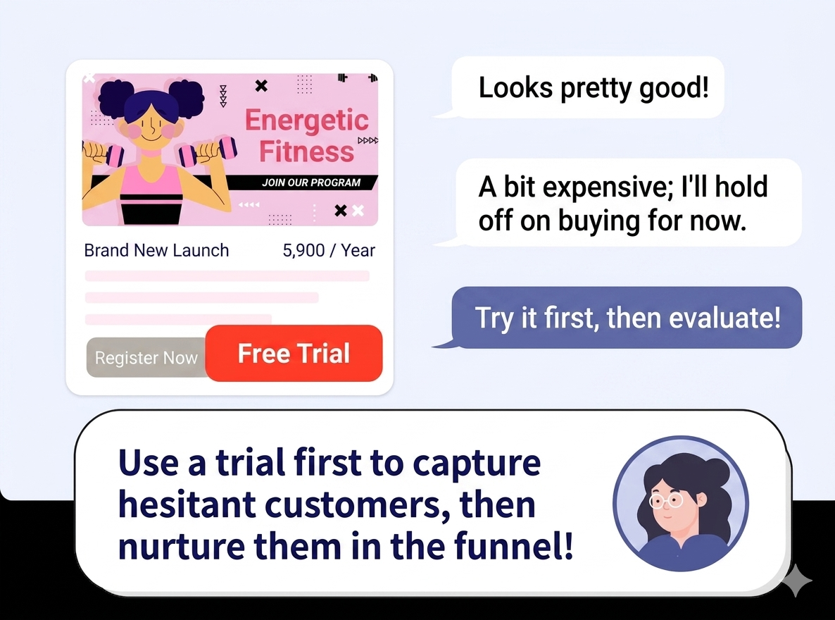Funnel Nurturing Model