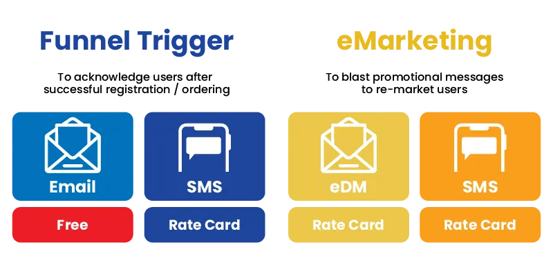 Rate Card