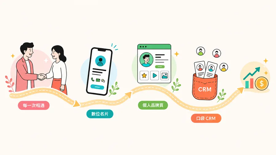 Turn every encounter into a customer that stays