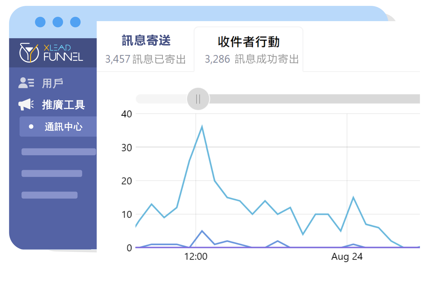 Real-time Statistics