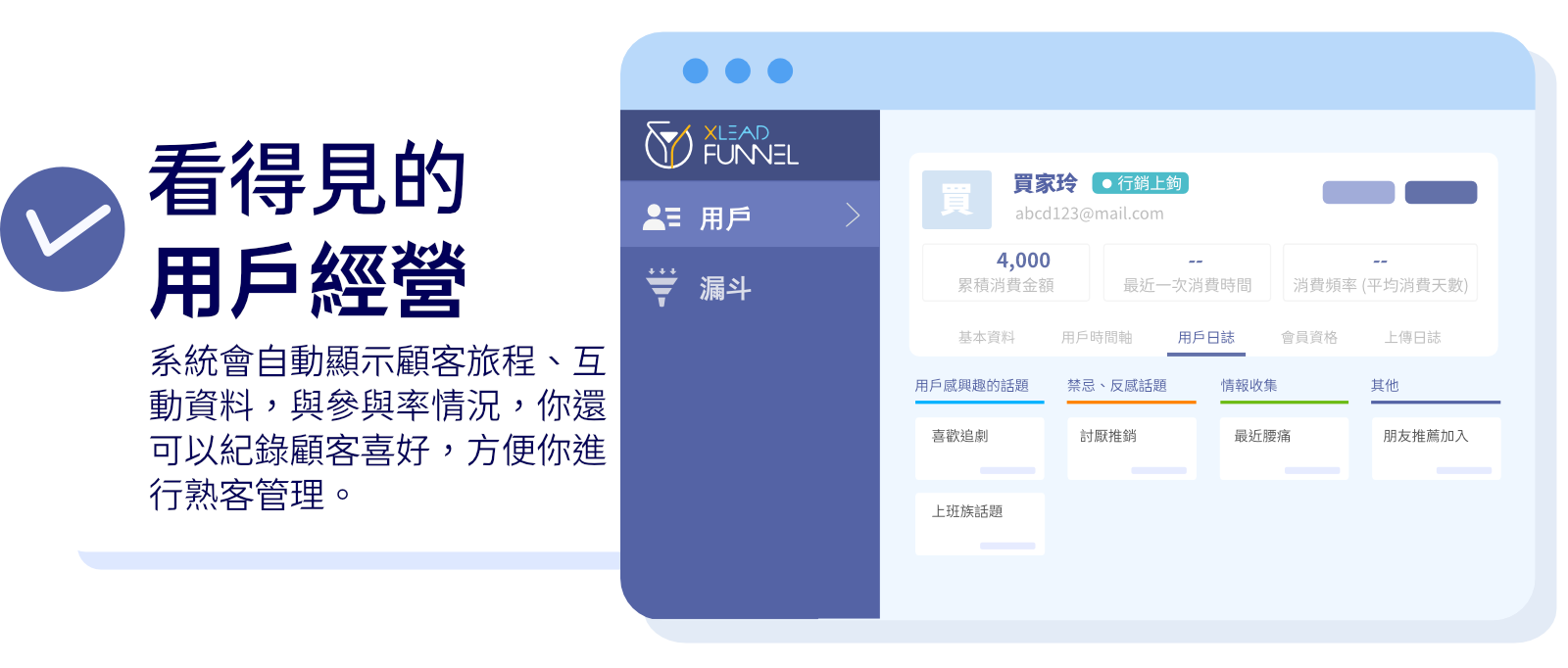 Funnel Best Asset Three