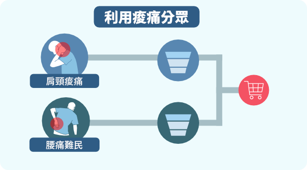 Segmented Communication   More Precise Targeting