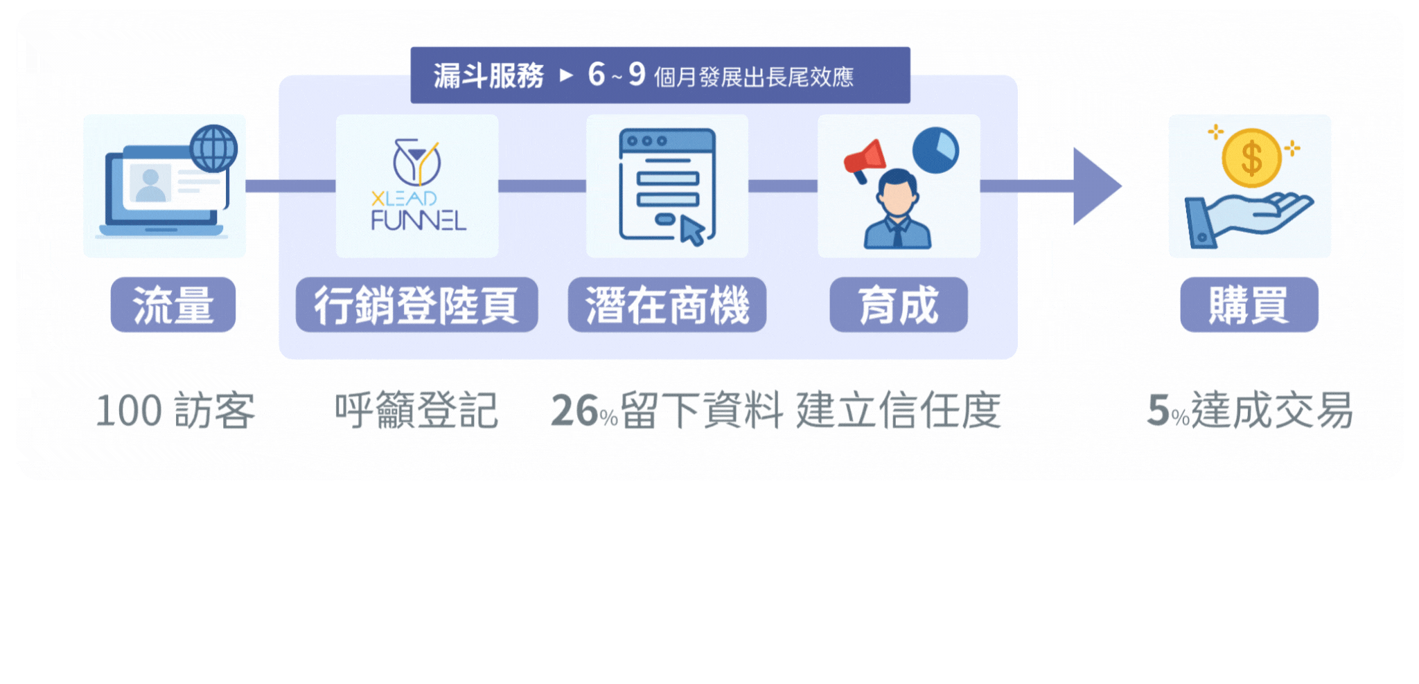 Funnel Marketing